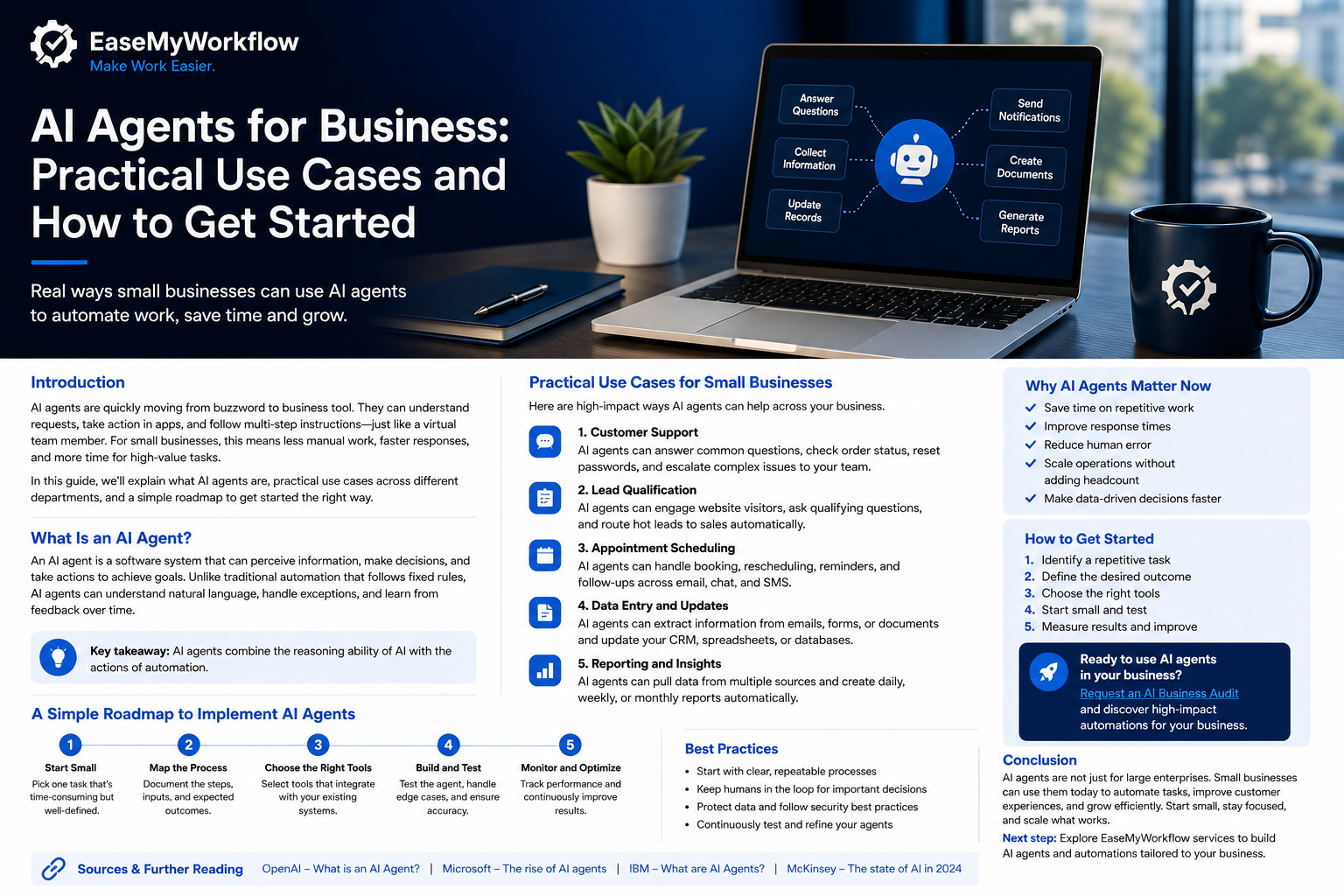 Business technology infographic showing practical AI agent use cases, workflow steps and human oversight for small companies